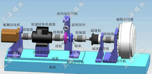 電機(jī)動(dòng)態(tài)扭矩測(cè)試儀